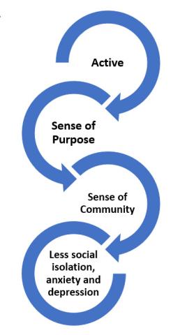 Community Resilience Image